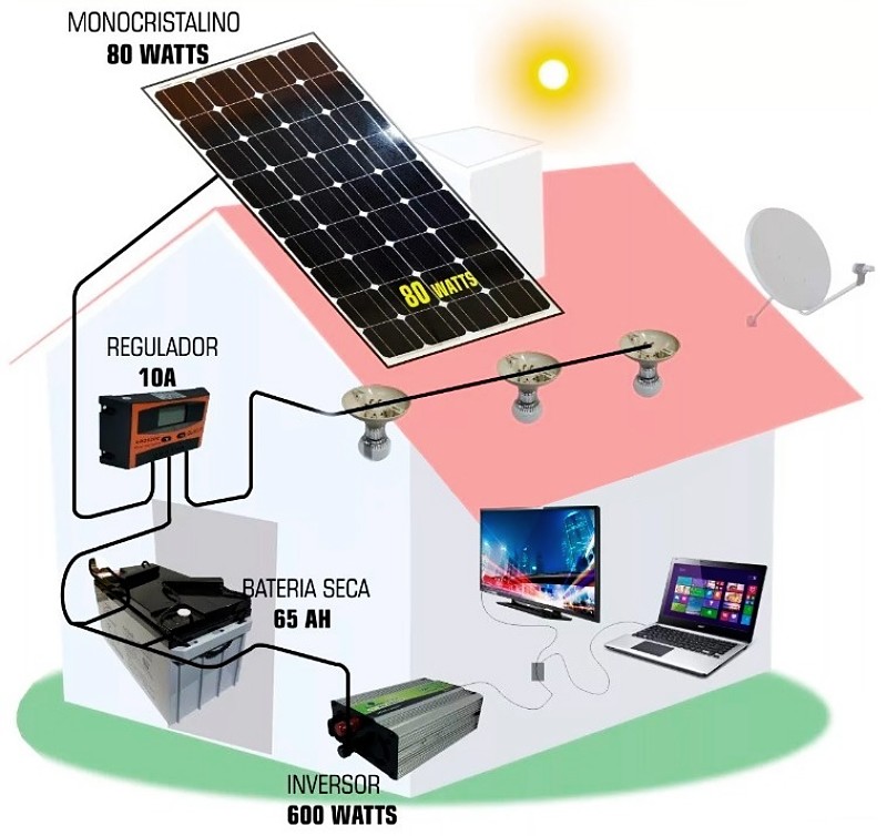 Cómo funciona la energía solar fotovoltaica